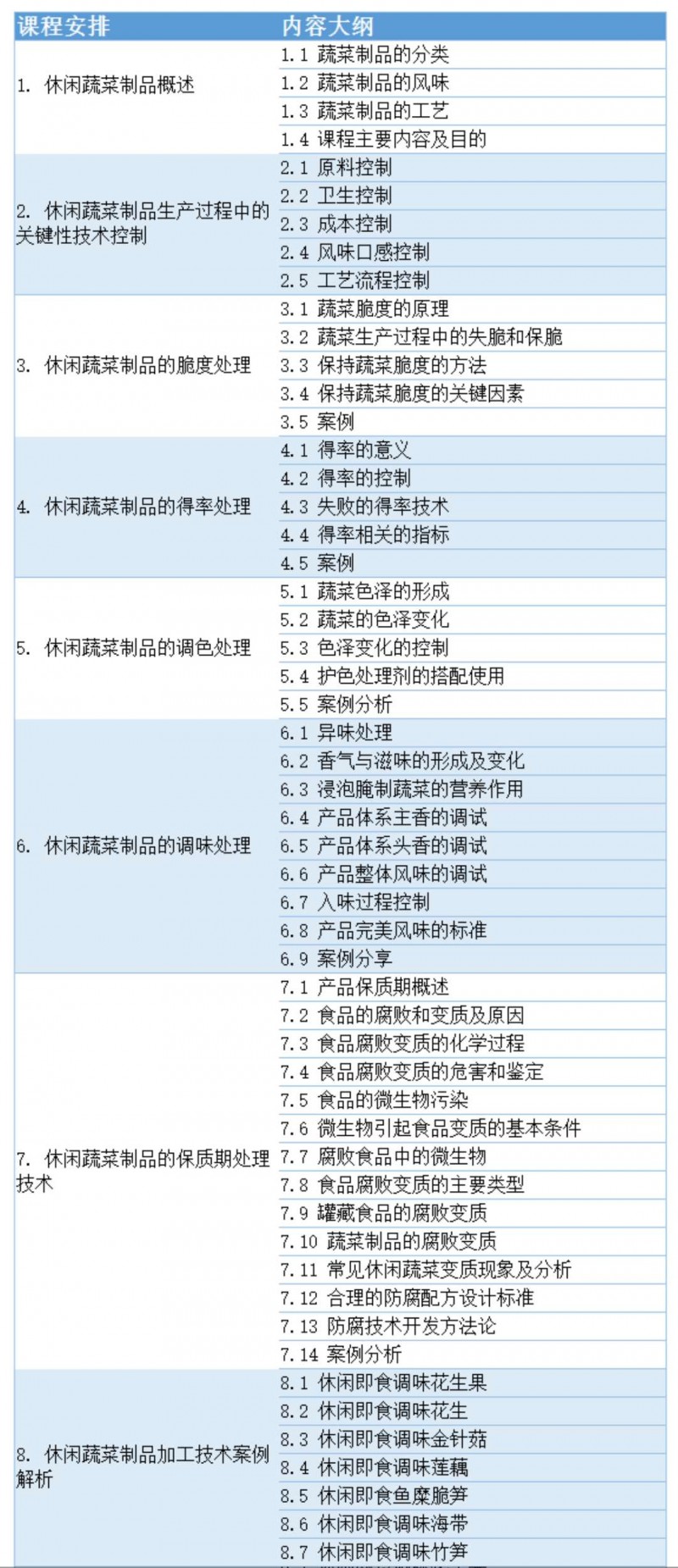 課程更新表
